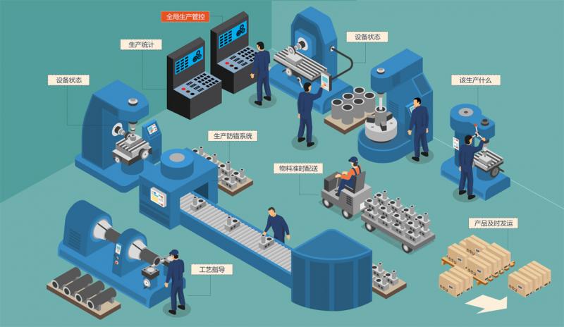 ERP与MES系统集成对制造业信息化管理的核心价值