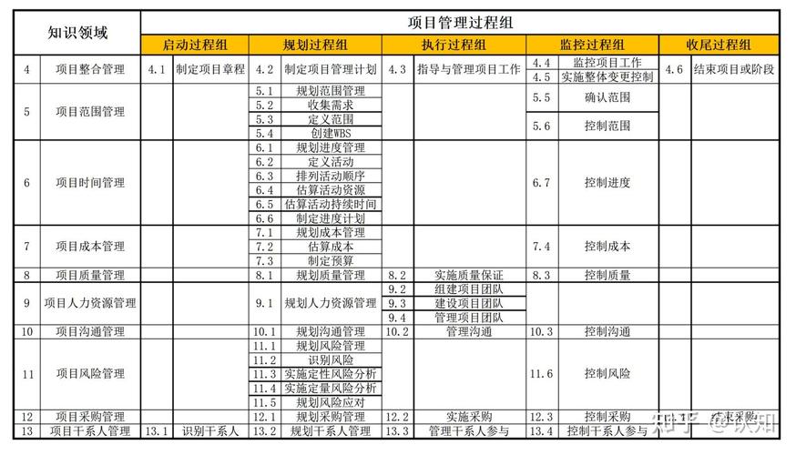 系统集成项目管理工程师、信息系统项目管理师与信息系统监理师 搞懂三大认证及信息系统集成服务