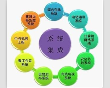 系统集成资质